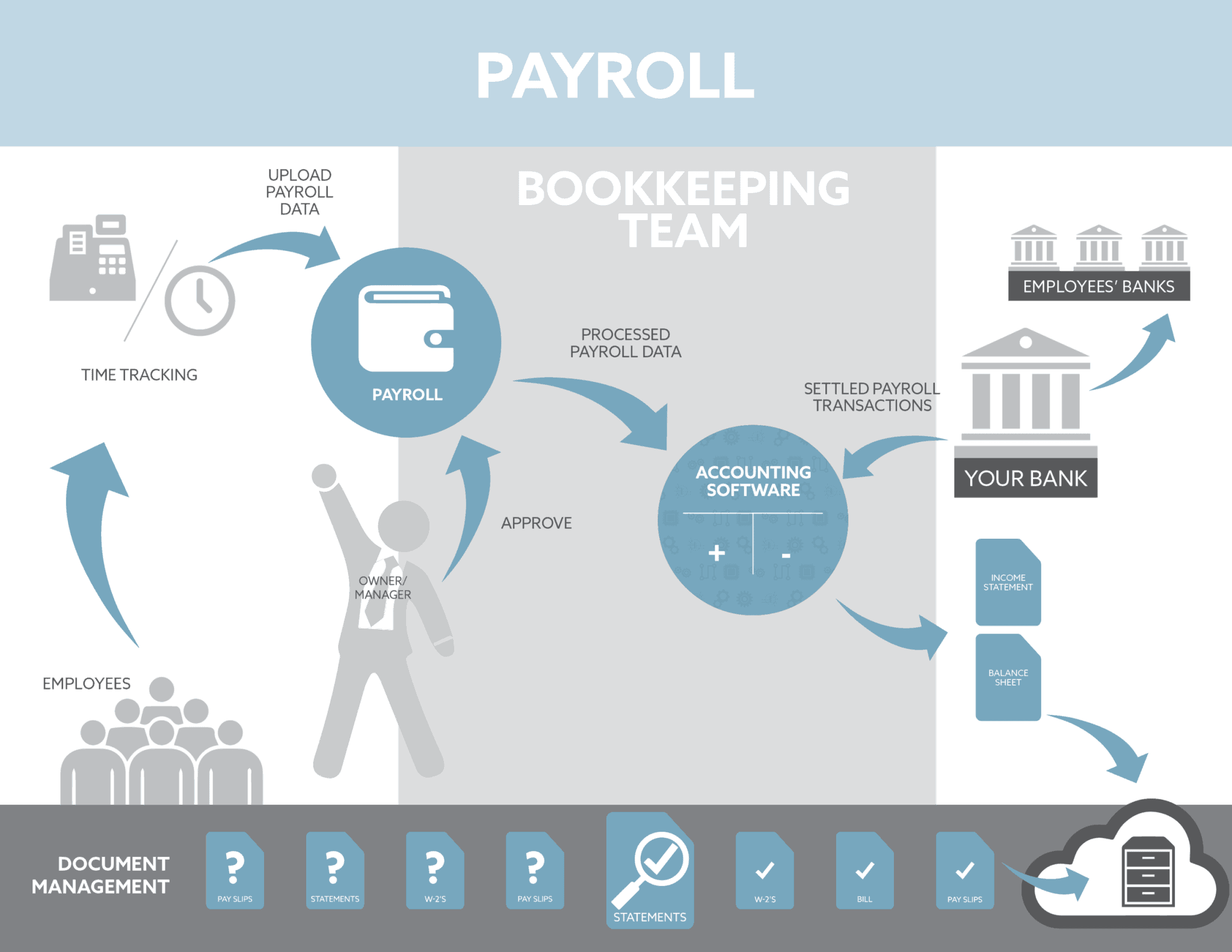 payroll-services-in-tulsa-ok-e3-bookkeeping